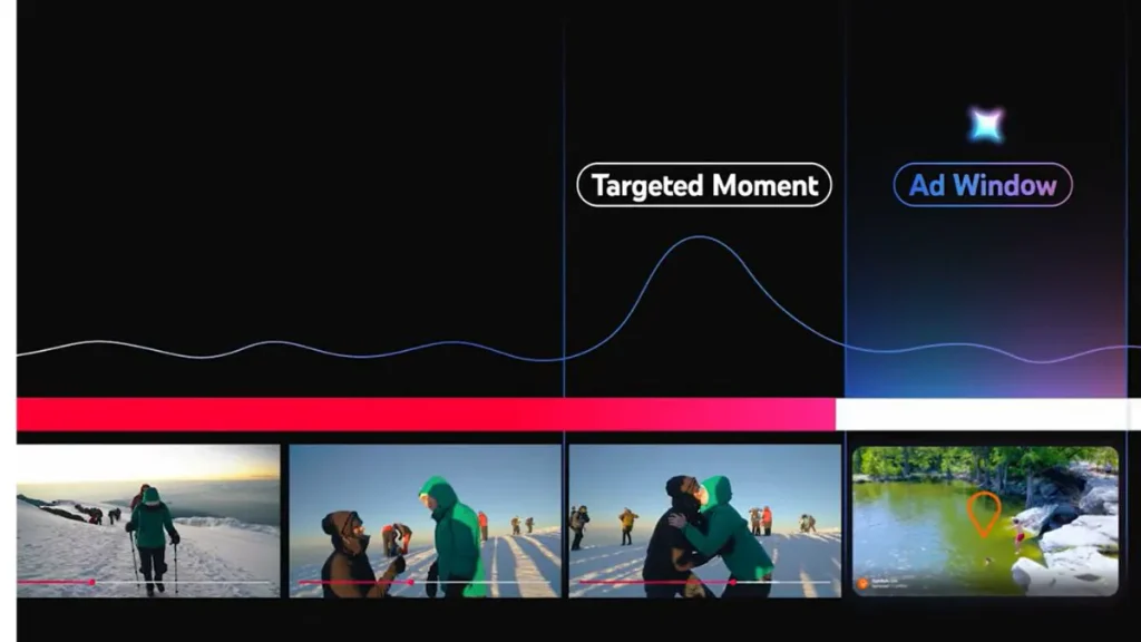An image depicting YouTube Peak Points placement from YouTube's Brandcast.